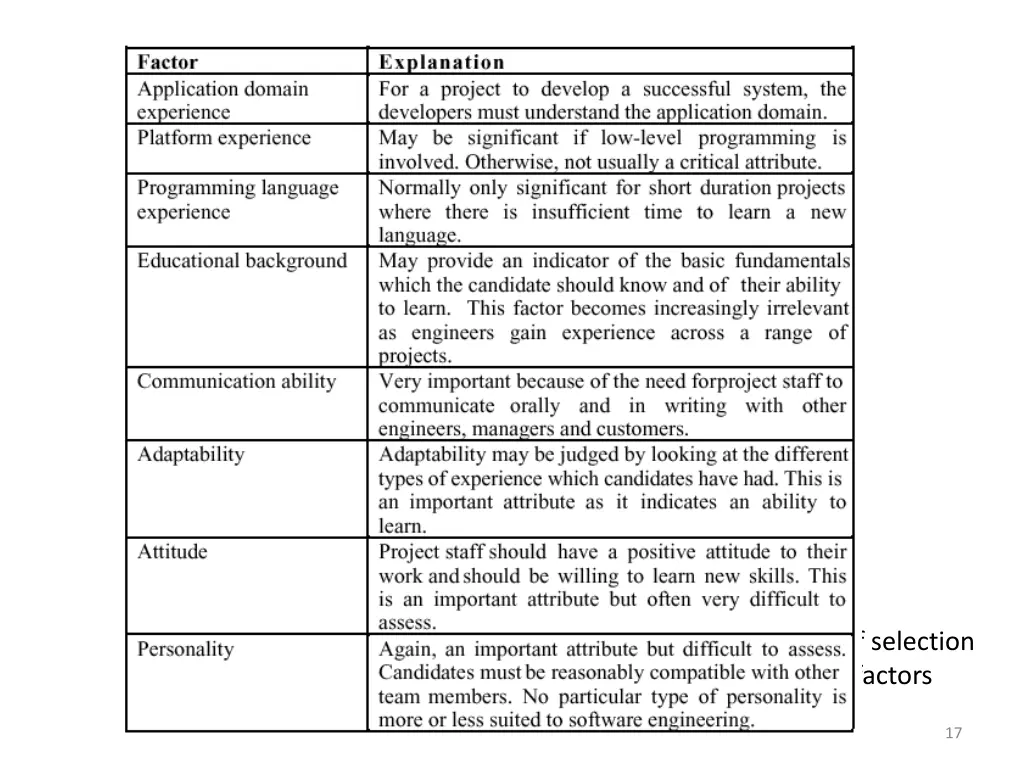 staff selection factors