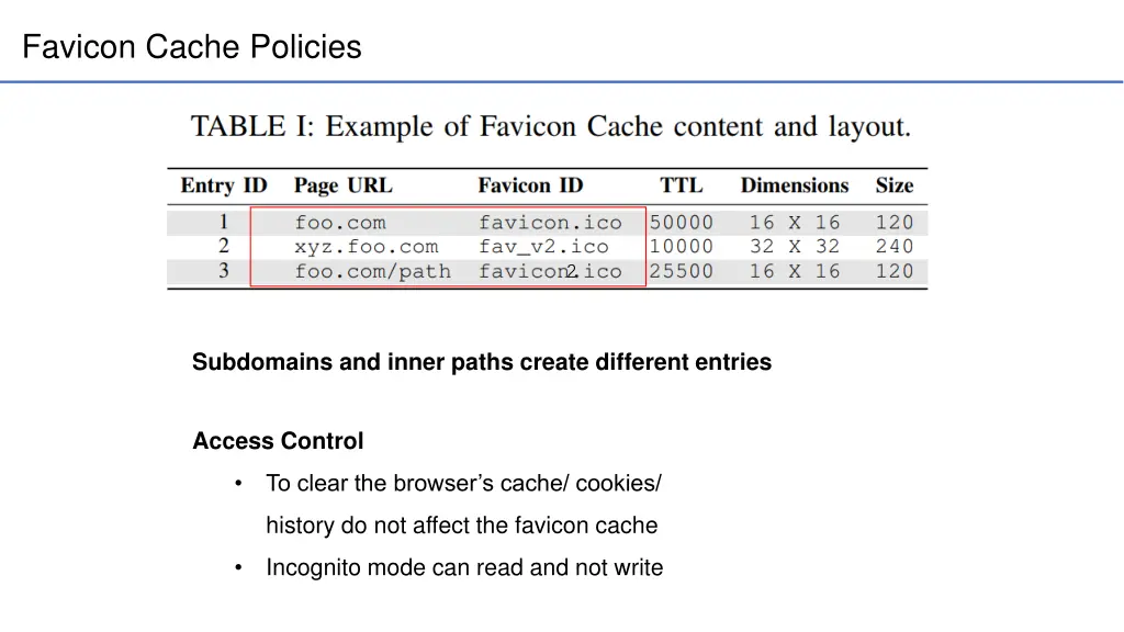 favicon cache policies