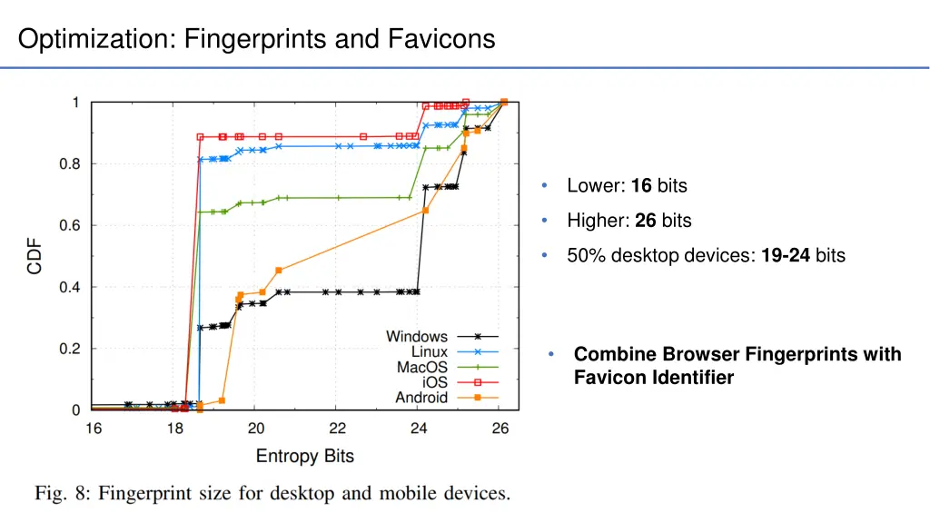 optimization fingerprints and favicons 1