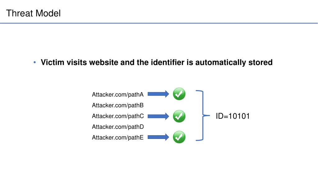 threat model