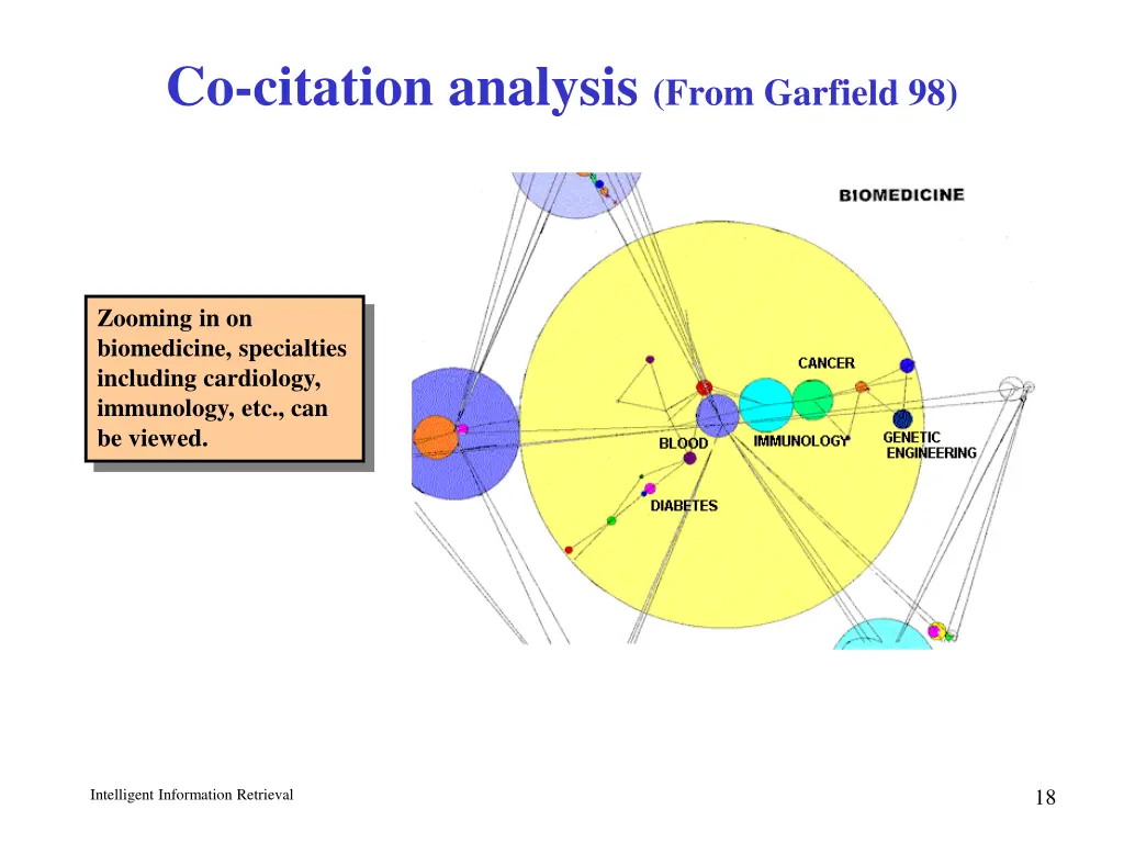 co citation analysis from garfield 98 1