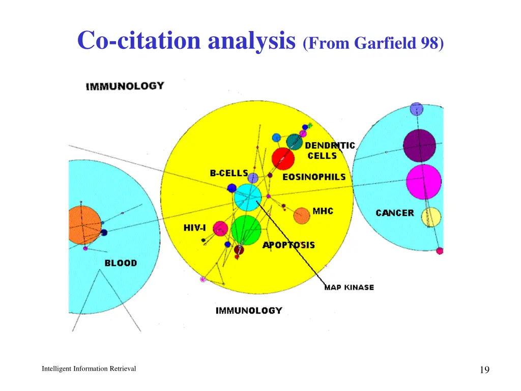 co citation analysis from garfield 98 2