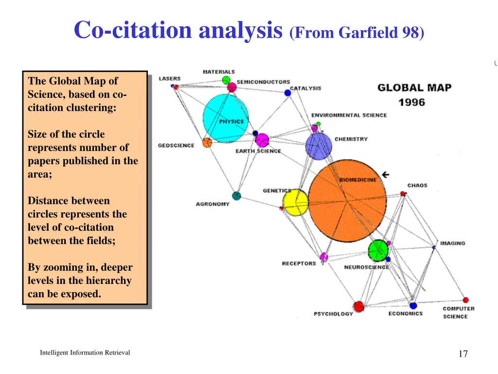 co citation analysis from garfield 98