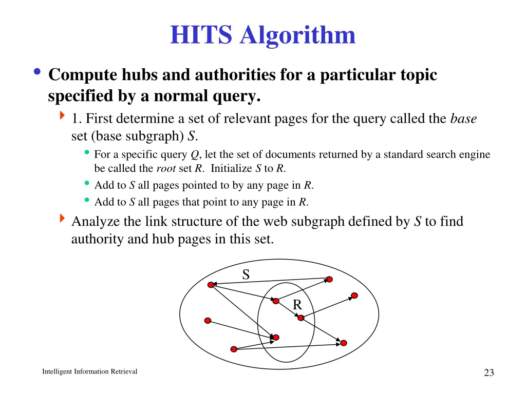 hits algorithm