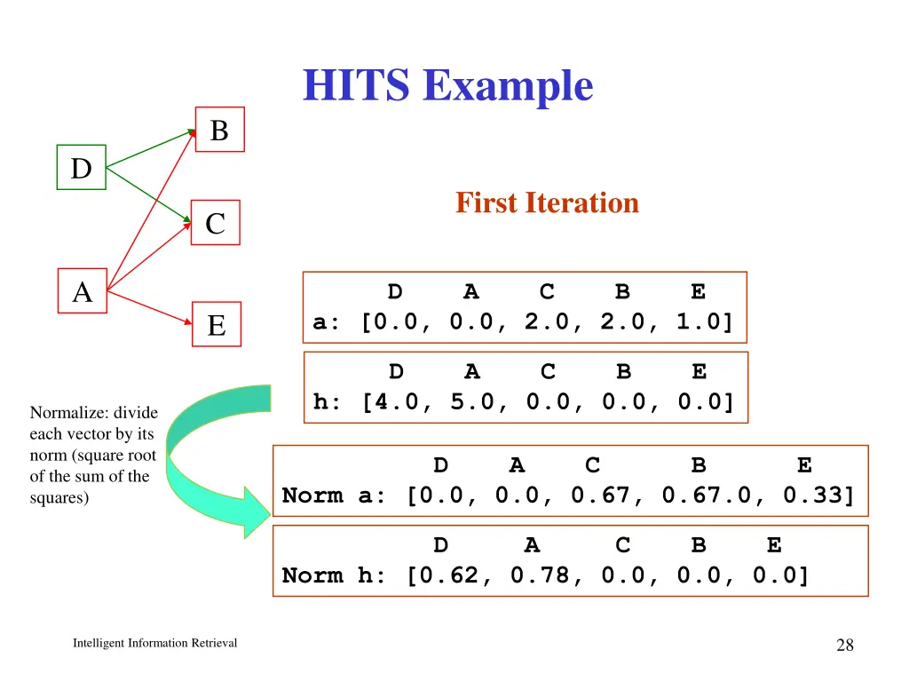 hits example