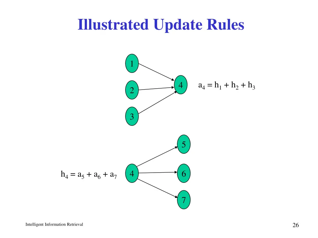 illustrated update rules