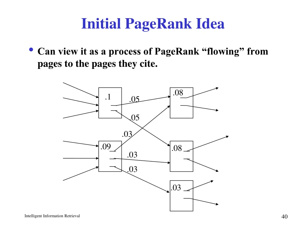 initial pagerank idea 1