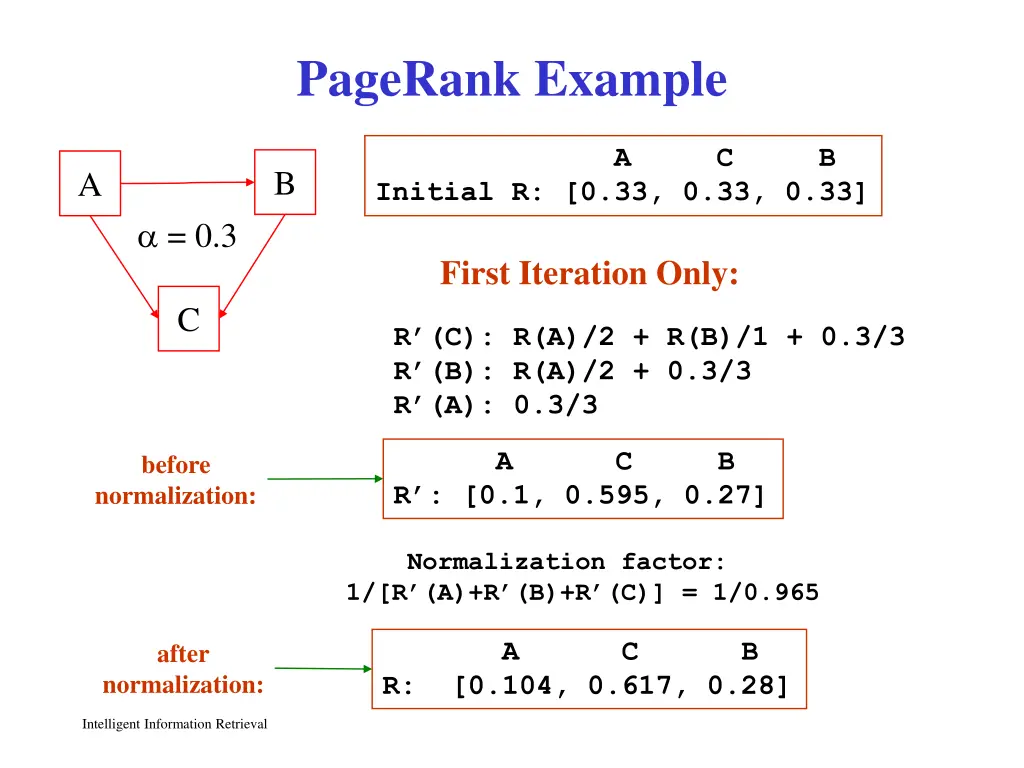 pagerank example