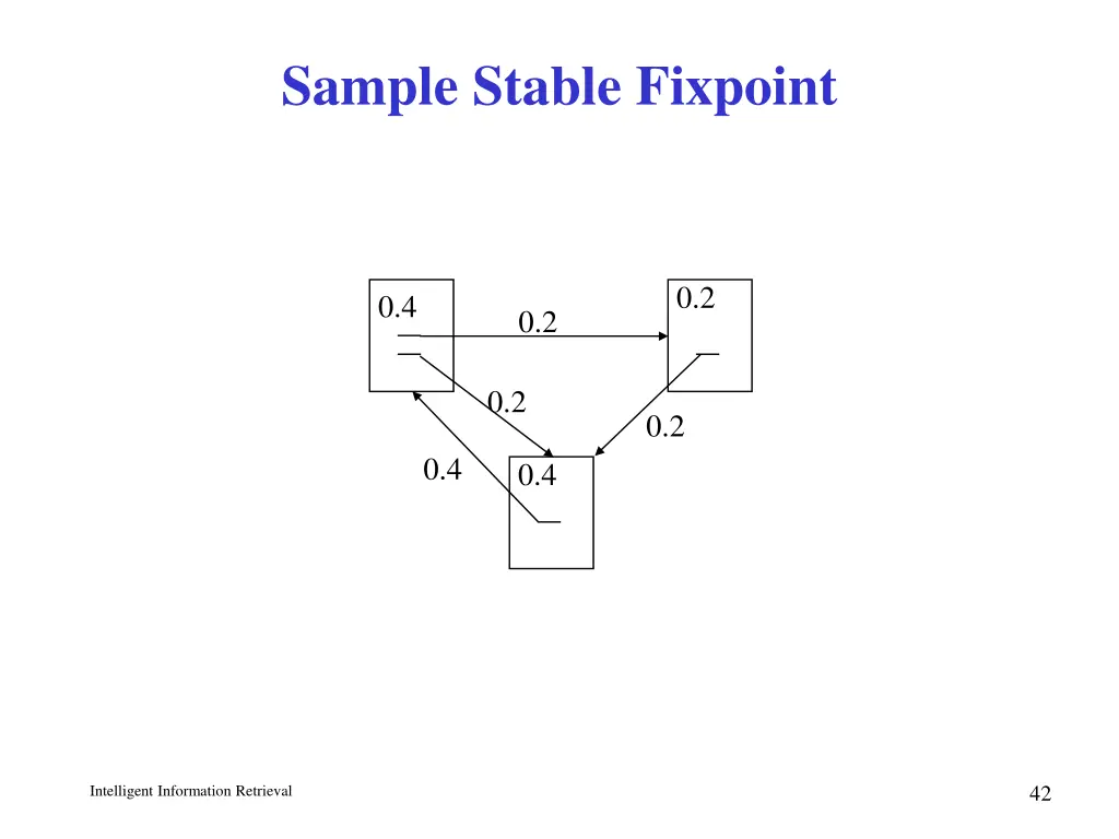 sample stable fixpoint