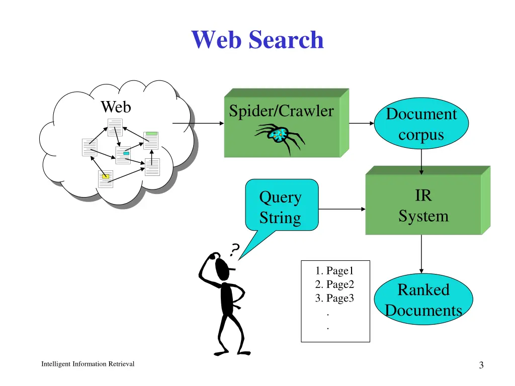 web search