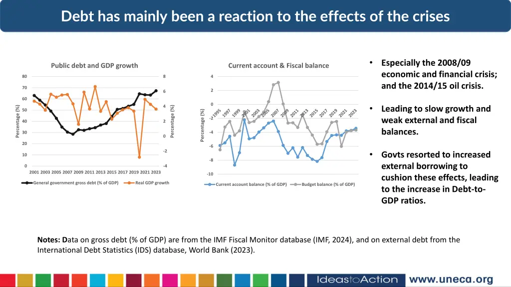 debt has mainly been a reaction to the effects