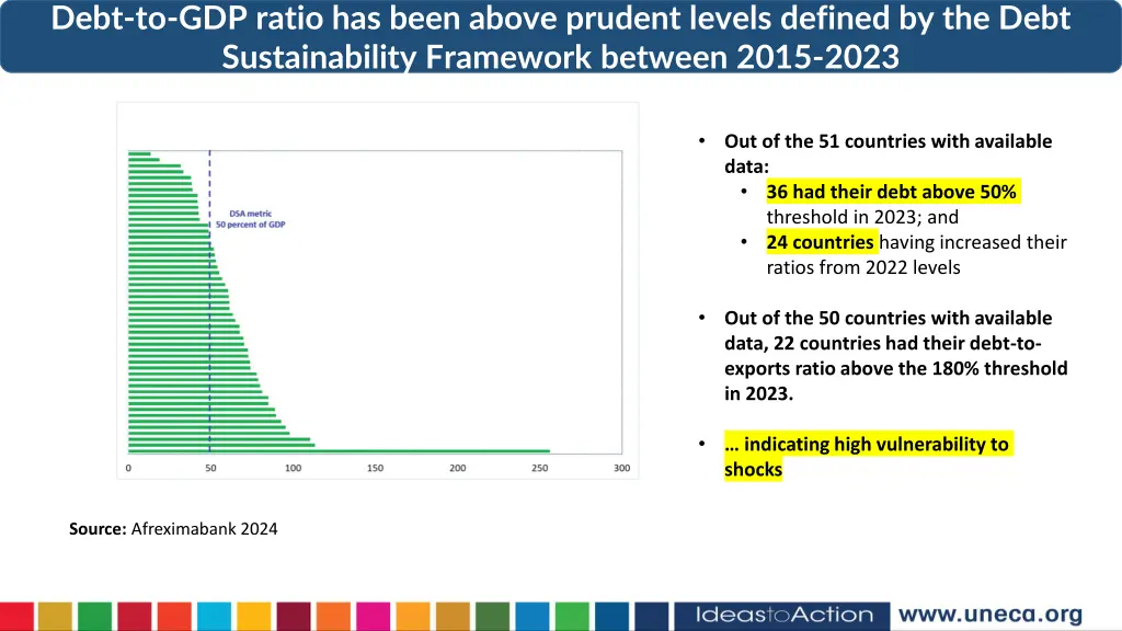 debt to gdp ratio has been above prudent levels