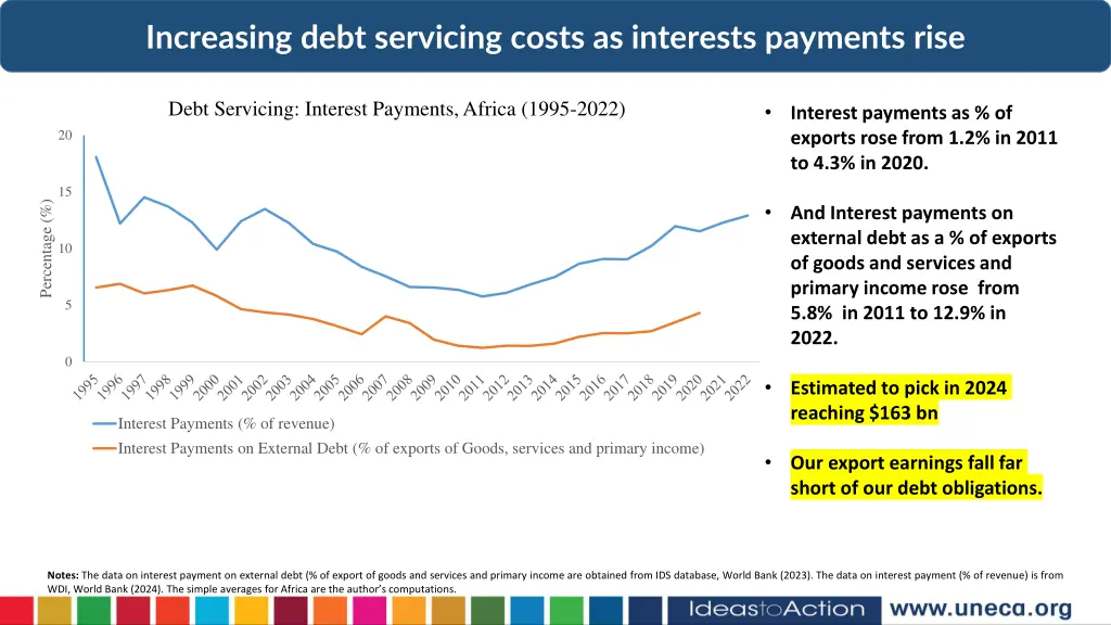 increasing debt servicing costs as interests