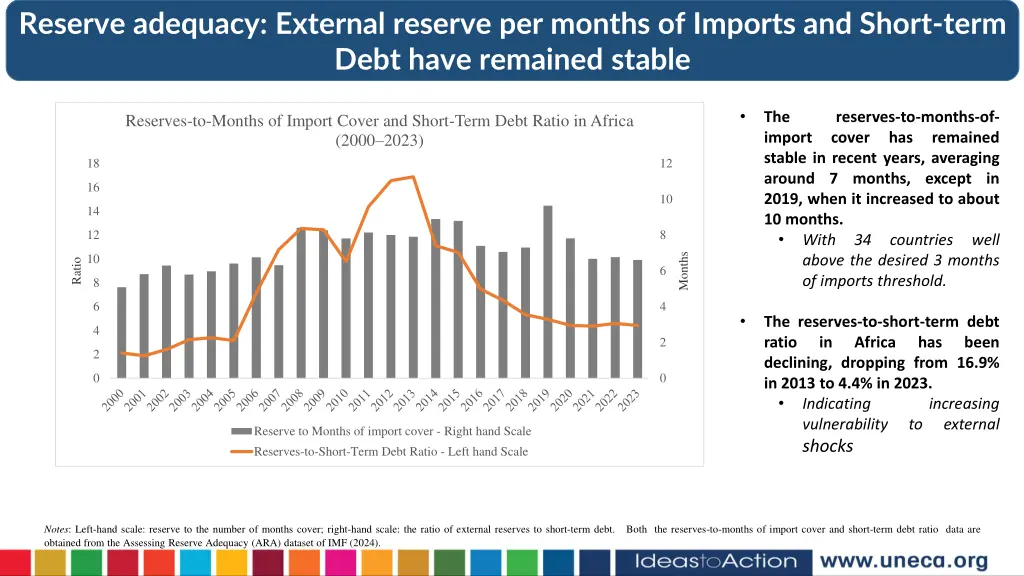 reserve adequacy external reserve per months