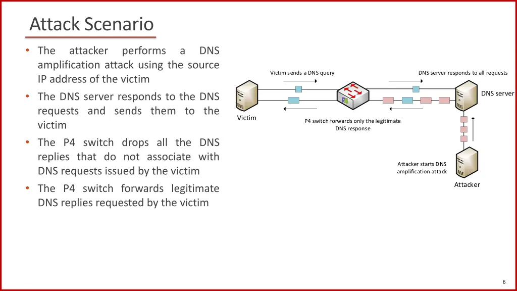 attack scenario