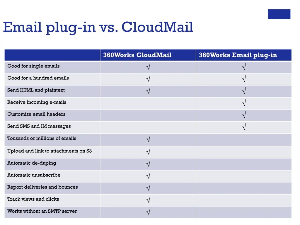 email plug in vs cloudmail