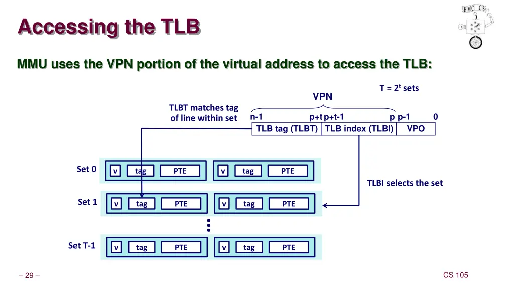 accessing the tlb