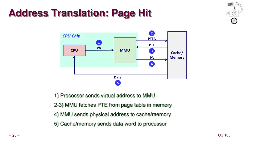address translation page hit