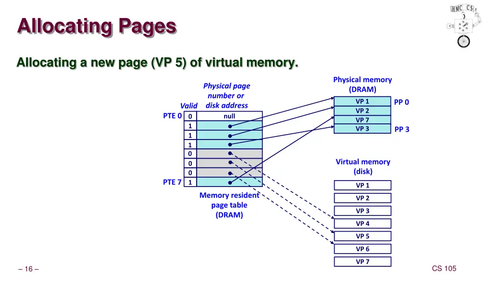 allocating pages