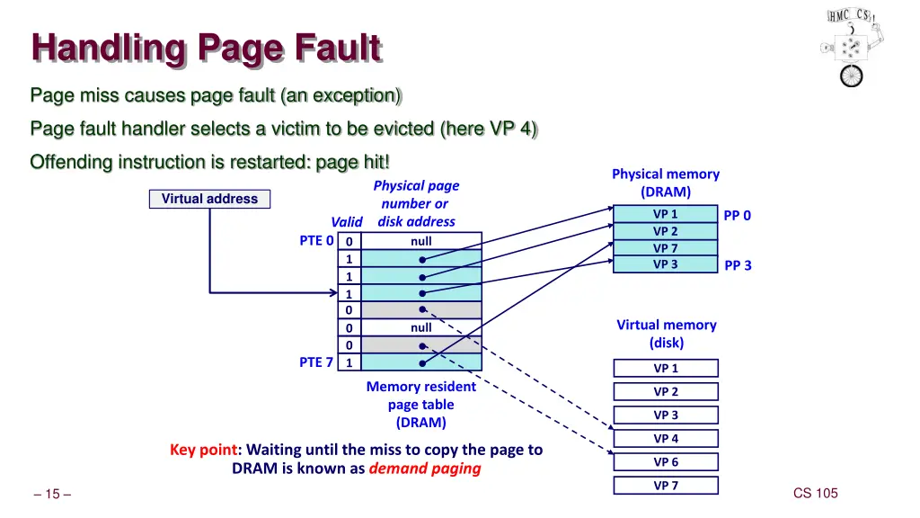 handling page fault 3
