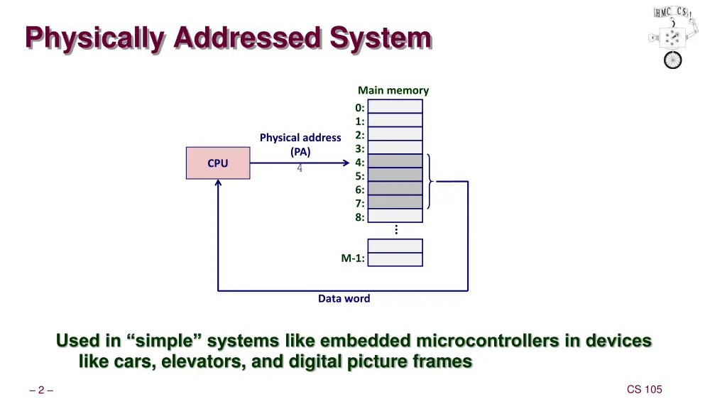 physically addressed system