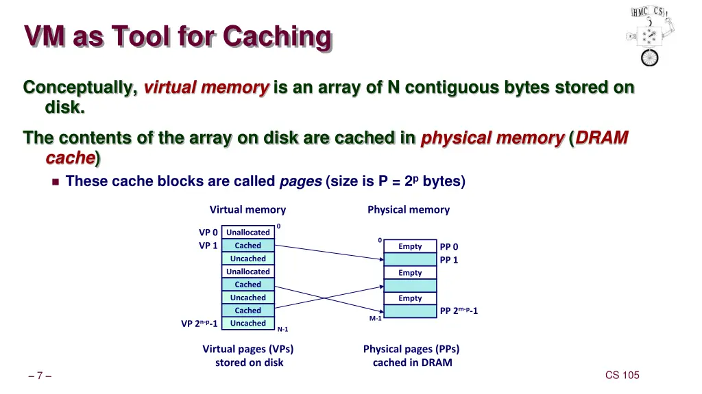 vm as tool for caching