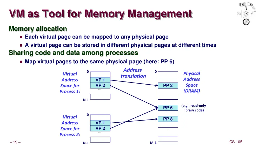vm as tool for memory management 1