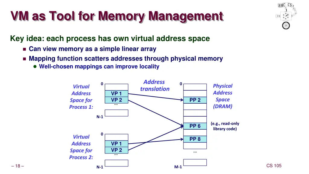 vm as tool for memory management