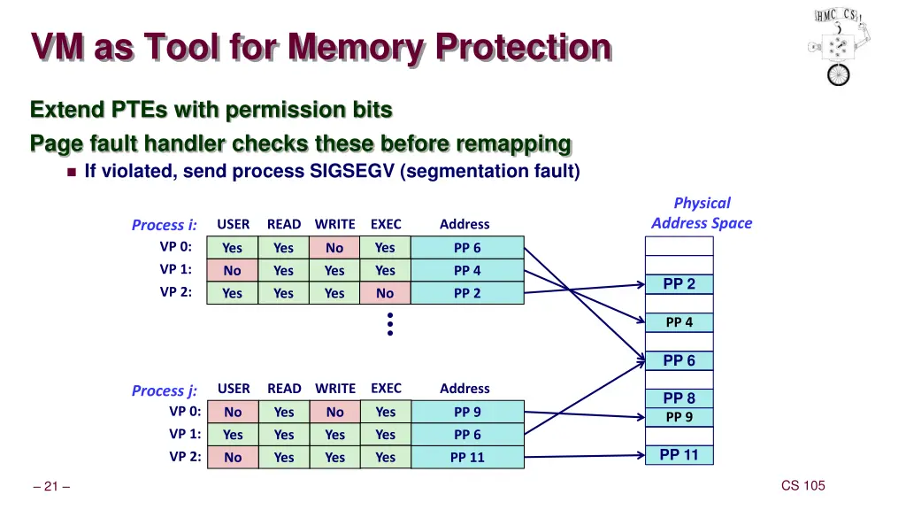vm as tool for memory protection