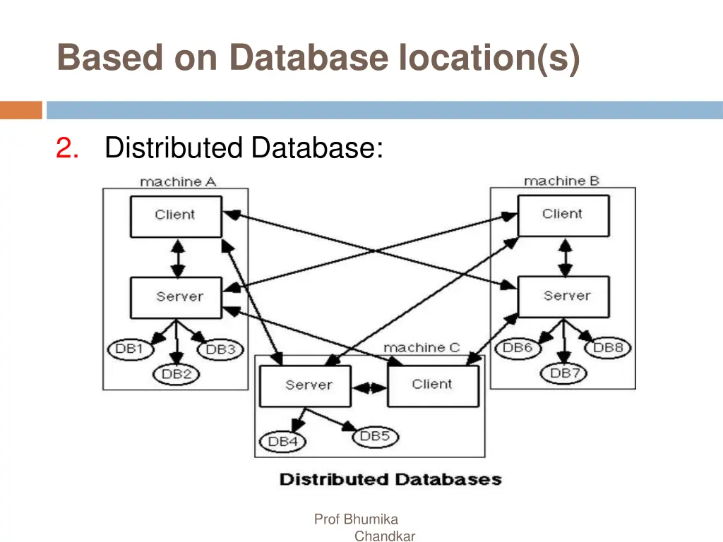 based on database location s