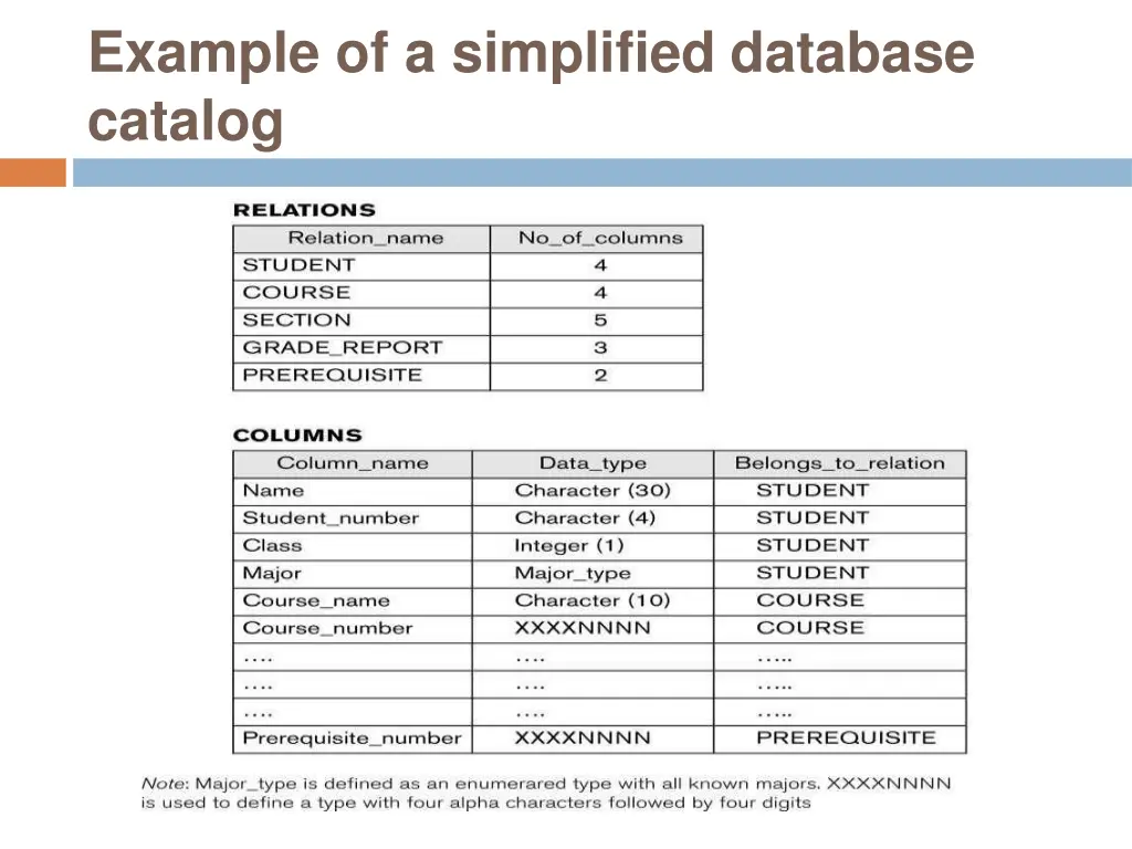 example of a simplified database catalog