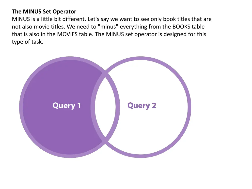 the minus set operator minus is a little