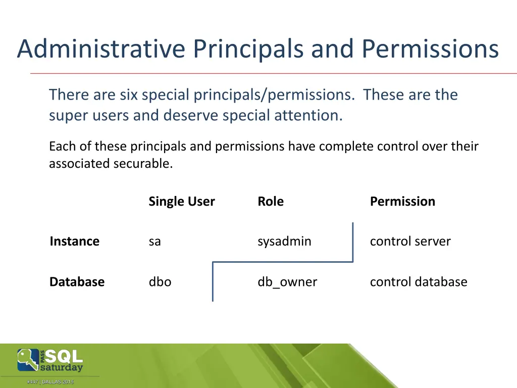 administrative principals and permissions