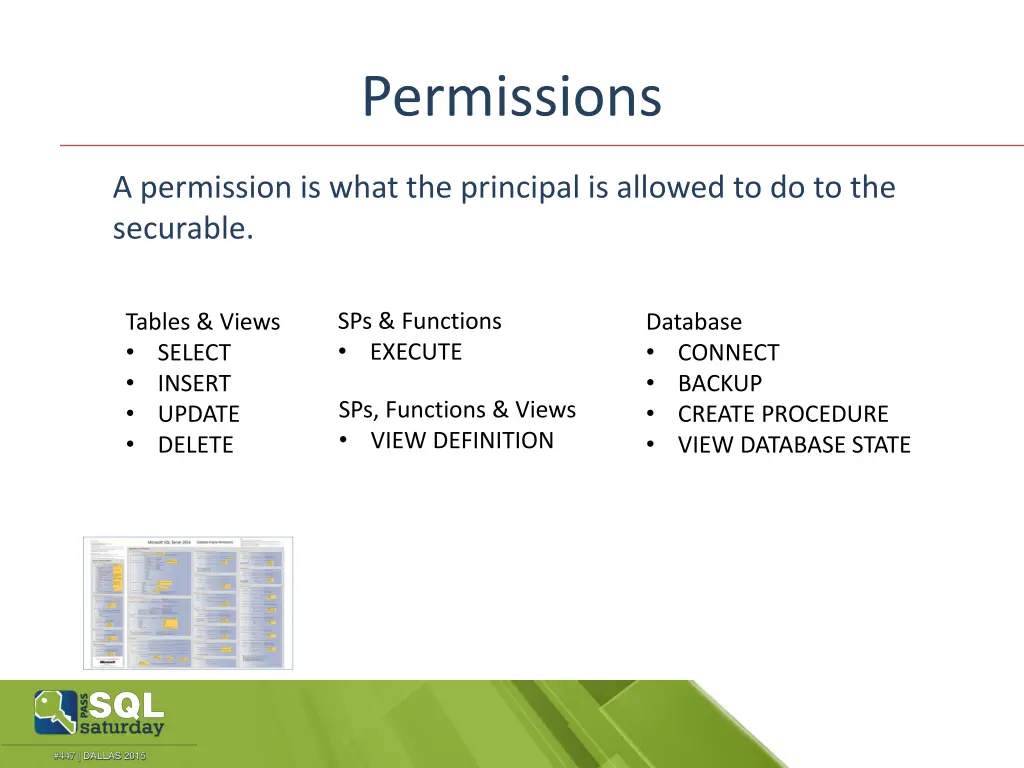 permissions