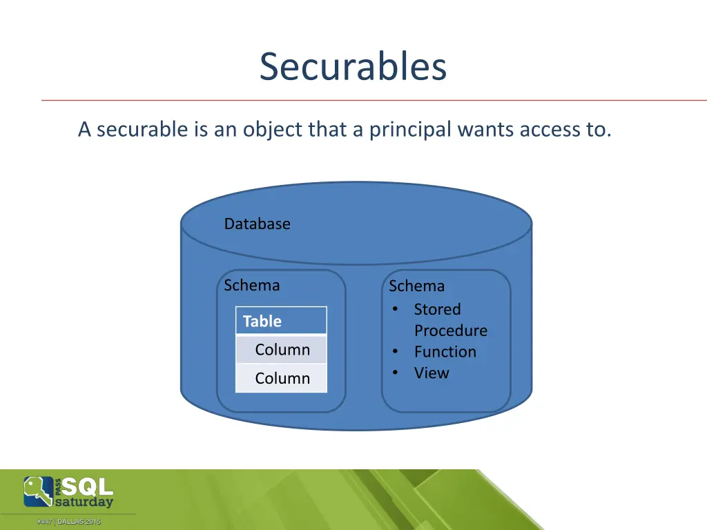 securables