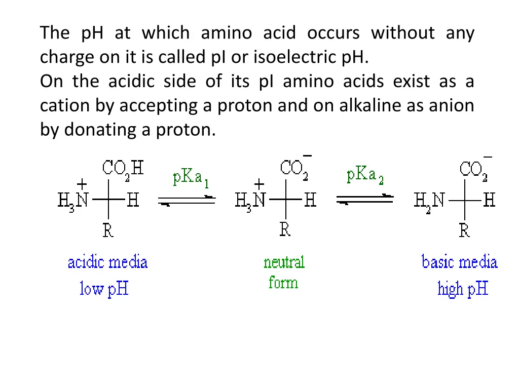 the ph at which amino acid occurs without