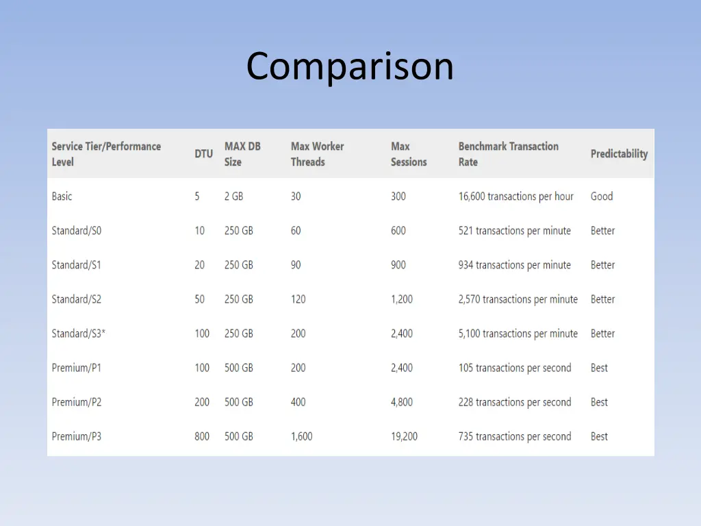 comparison