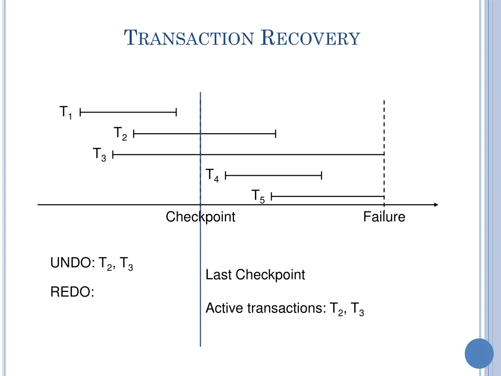 t ransaction r ecovery 1