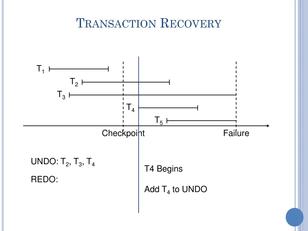 t ransaction r ecovery 2