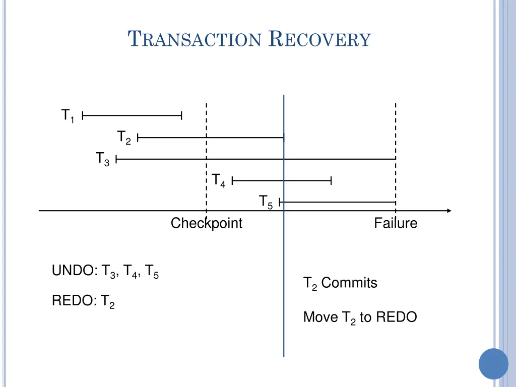 t ransaction r ecovery 4