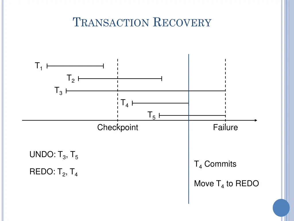 t ransaction r ecovery 5