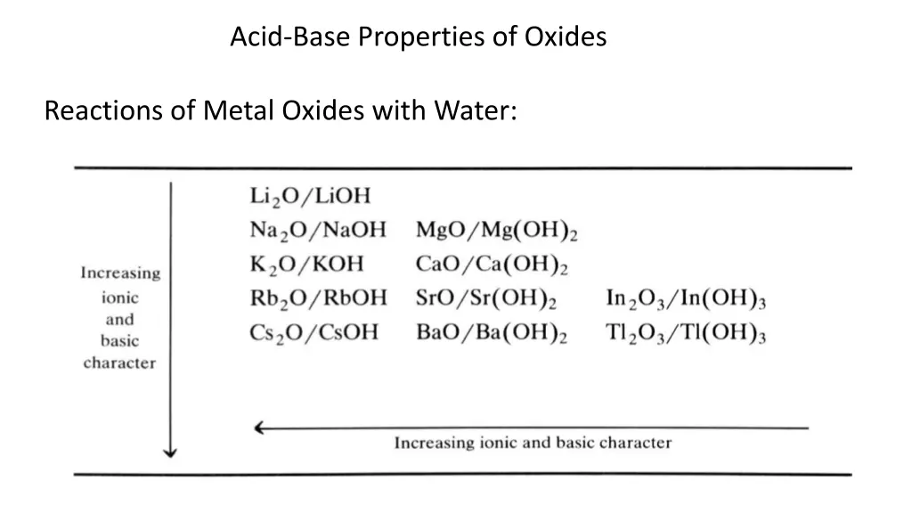 acid base properties of oxides 2