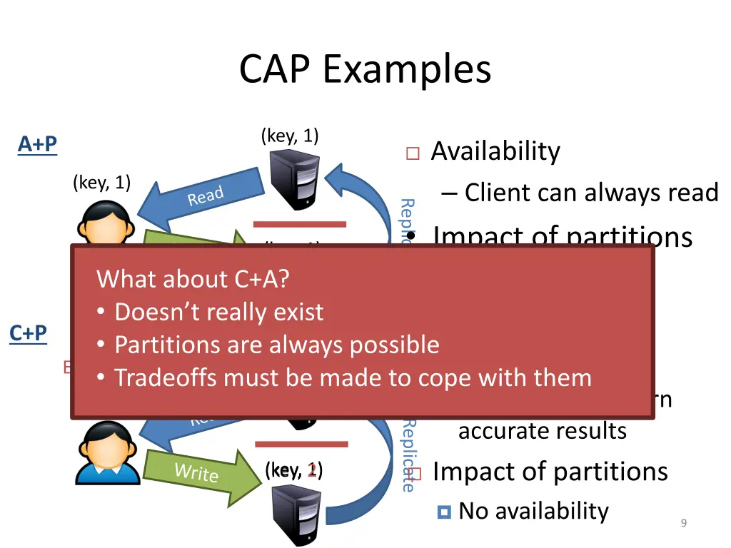 cap examples