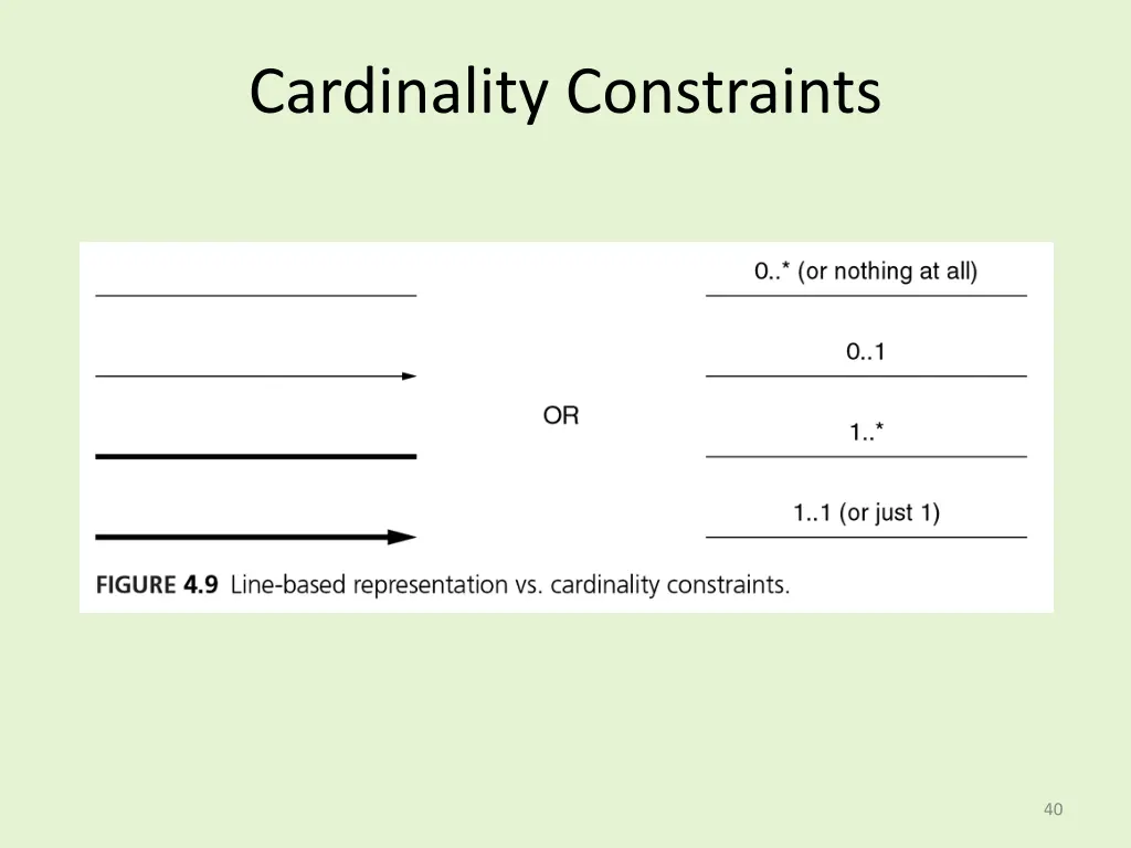 cardinality constraints