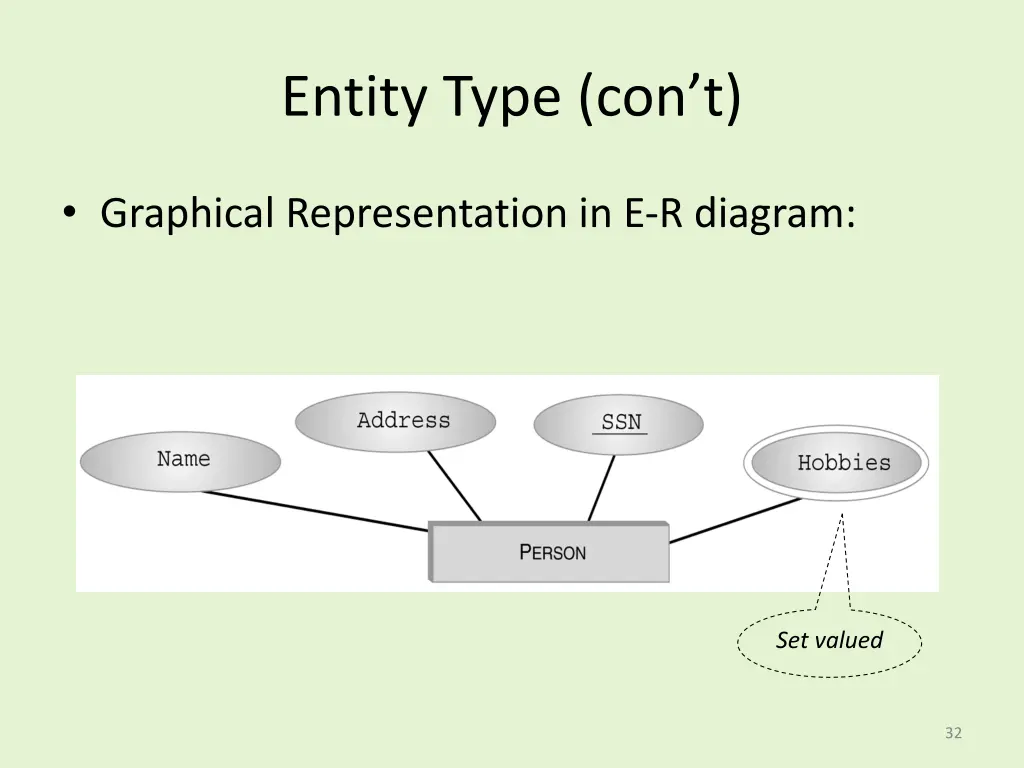 entity type con t