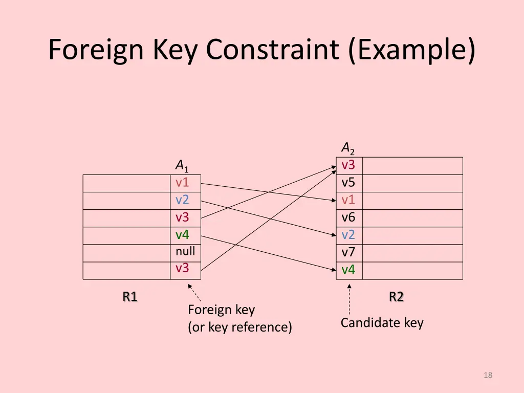 foreign key constraint example