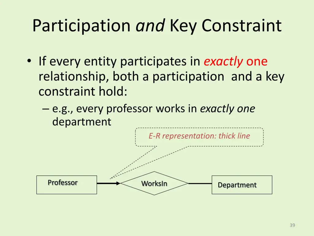 participation and key constraint