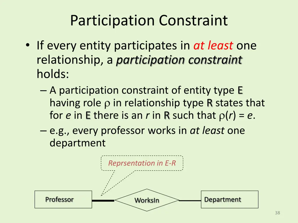 participation constraint