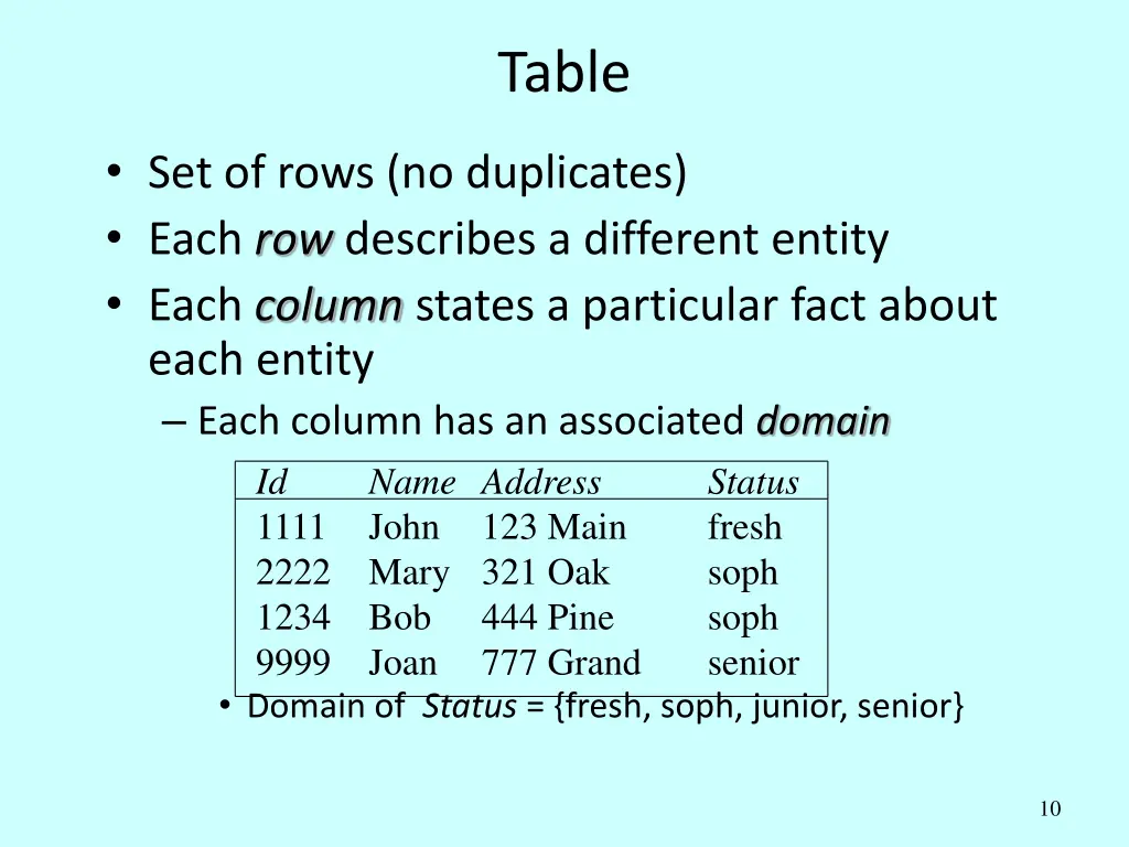 table