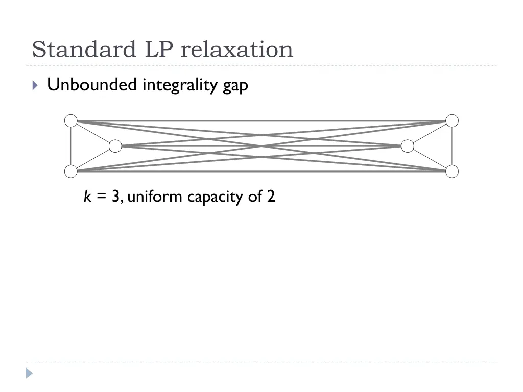 standard lp relaxation 1